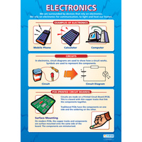 Design and Technology Schools Poster - Electronics