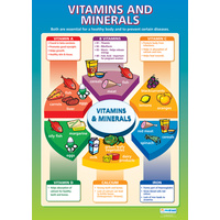 Design and Technology Schools Poster-  Vitamins and Minerals