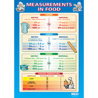 Design and Technology Schools Poster-  Measurements in Food