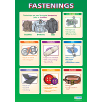 Design and Technology Schools Poster - Fastenings