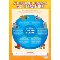 English Literature Schools Poster- Studying Drama as Literature