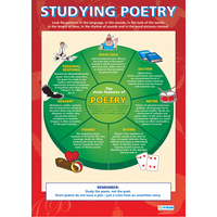English Literature Schools Poster- Studying Poetry