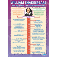 English Literature Schools  Poster - William Shakespeare