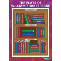 English Literature Schools  Poster  - Plays of William Shakespeare