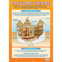 English Literature school Poster - Globe Theatre