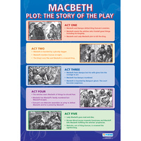 English Literature school Poster - Macbeth Plot