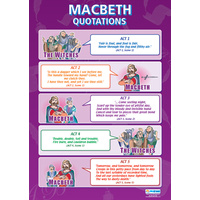 English Literature school Poster - Macbeth - Quotations
