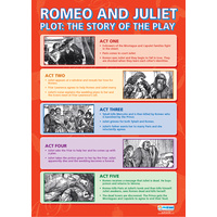 English Literature school Poster -Romeo and Juliet Plot