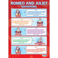 English Literature school Poster- Romeo and Juliet Quotations