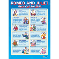 Romeo and Juliet School Poster - Main Characters