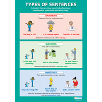 English school Poster - Types of Sentences