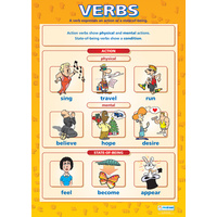 English school Poster - Verbs