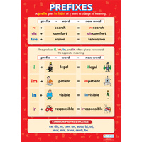 English school Poster - Prefixes