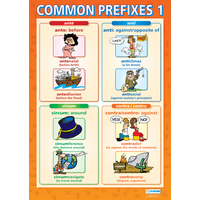 English school Poster  - Common Prefixes 1