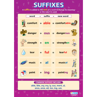 English school Poster - Suffixes