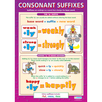 English school Poster - Consonant Suffixes