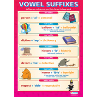 English school Poster - Vowel Suffixes