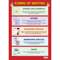 English school Poster - Forms of Writing