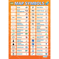 Geography School Poster-  Map Symbols