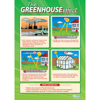 Geography School Poster- The Greenhouse Effect