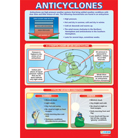 Geography school Poster - Anticyclones