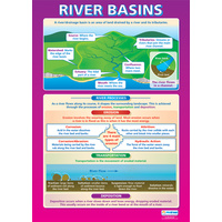 Geography Schools Posters -  River Basins