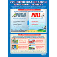 Geography Schools Posters -  Counter urbanisation in Developed Countries