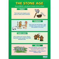 History School Poster-  The Stone Age