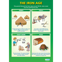   History School Poster-  The Iron Age