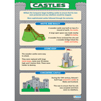  History School Poster-  Castles