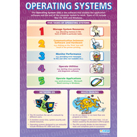 ICT School Poster-  Operating Systems