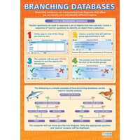 Branching Databases