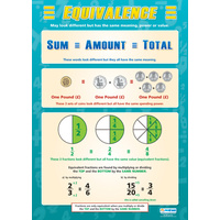 Maths Schools Posters - Equivalence