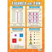 Maths Schools Posters - Figures Are Fun