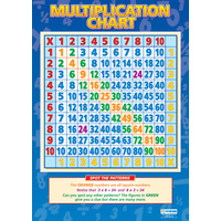 Maths Schools Posters - Multiplication Chart