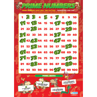Maths Schools Posters - Prime Numbers