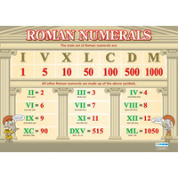 Maths Schools Posters- Roman Numerals