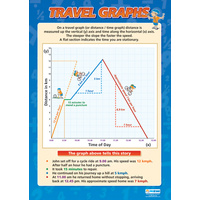 Maths Schools Poster - Travel Graphs
