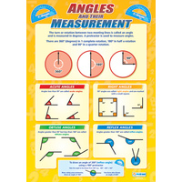 Math School Poster-  Angles and Their Measurements