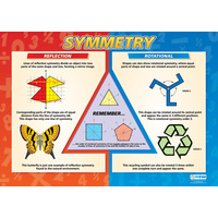 Math School Poster-  Symmetry