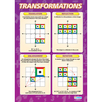 Math School Poster-  Transformations