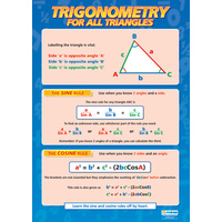 Math School Poster-  Trigonometry for All Triangles