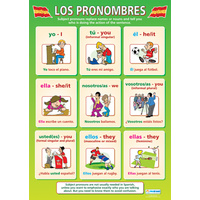 Modern Language School Poster-  Los Pronombres