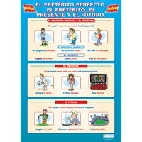 Modern Language School Poster-  El Pret̩rito Perfecto, el Pret̩rito, el Presente y el Futuro