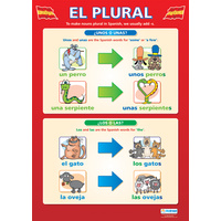 Modern Language School Poster-  El Plural