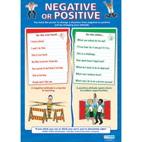 Motivation School Poster-  Negative or Positive