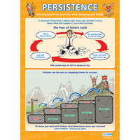  Motivation School Poster-  Persistence