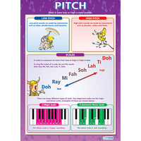 Music Schools Poster - Pitch