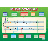 Music Schools Charts- Musical Symbols