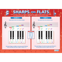 Music Schools Poster - Sharps and Flats